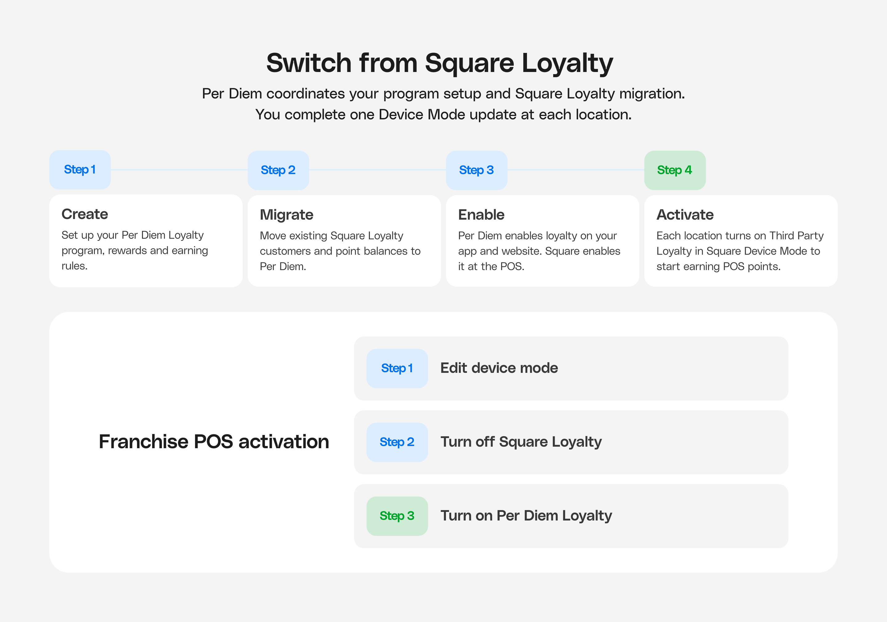 Switch from Square Loyalty — step-by-step guide